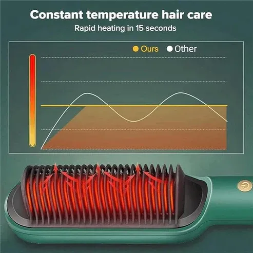 Modern Hair Straightener Comb